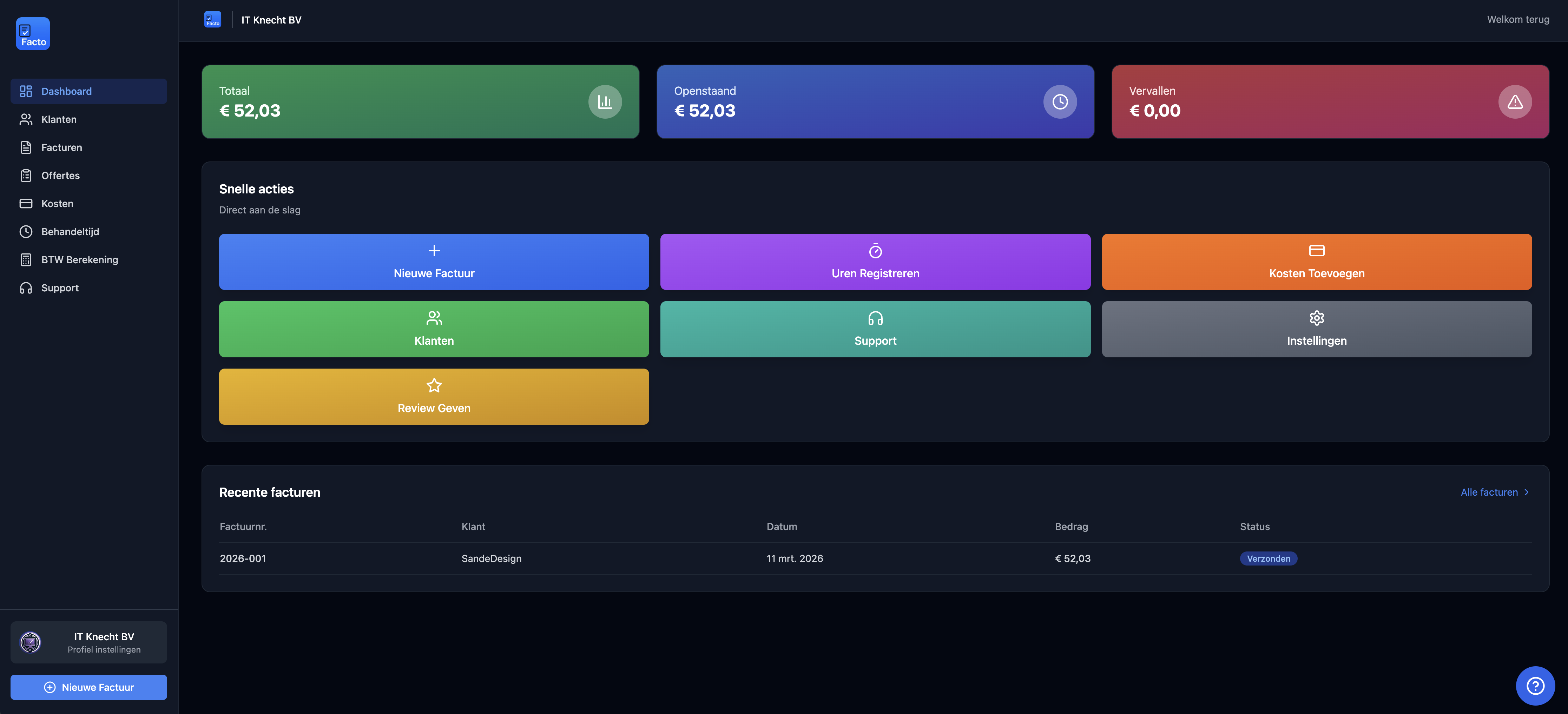 Dashboard overzicht